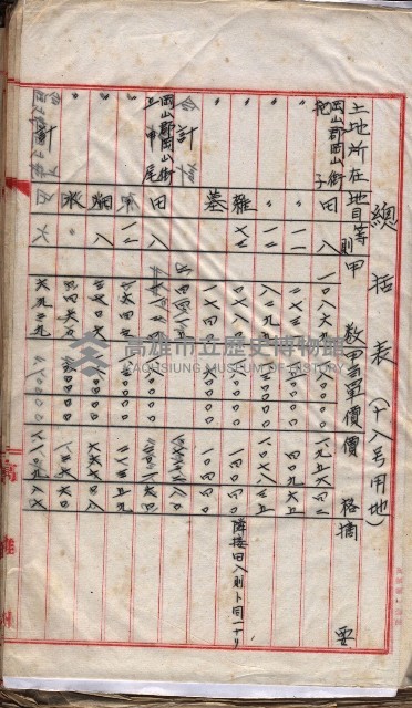 會計檢察關係藏品圖，第159張