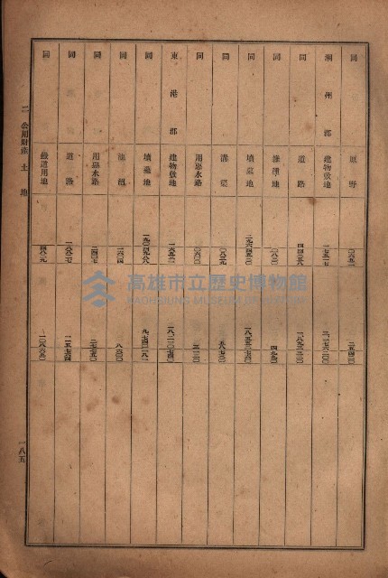 昭和十九年度高雄州豫算書藏品圖，第159張