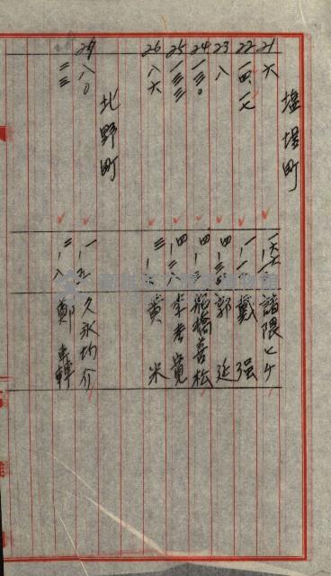 策源地第三回追加買收藏品圖，第161張