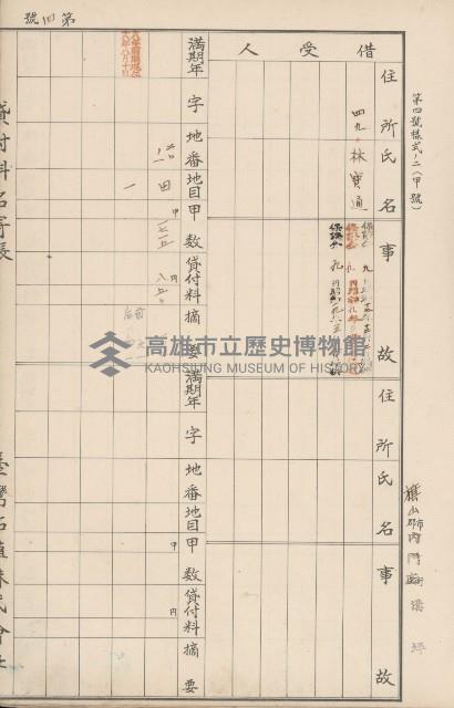 臺灣拓殖株式會社內門貸付料名寄帳藏品圖，第160張