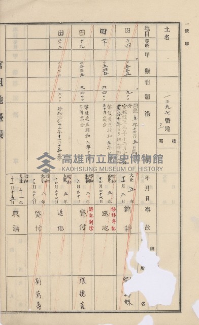 美濃庄官租地臺帳（二冊之內第一號）藏品圖，第160張