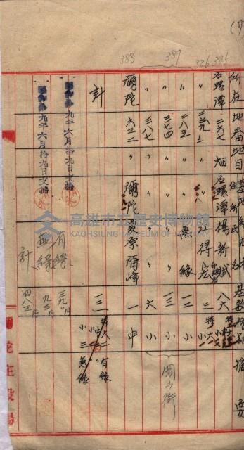 高臨營第一號ノ內三第（1）號
高臨營第一號ノ內九第（1）號
（施機第一九一、零一二番電）藏品圖，第160張