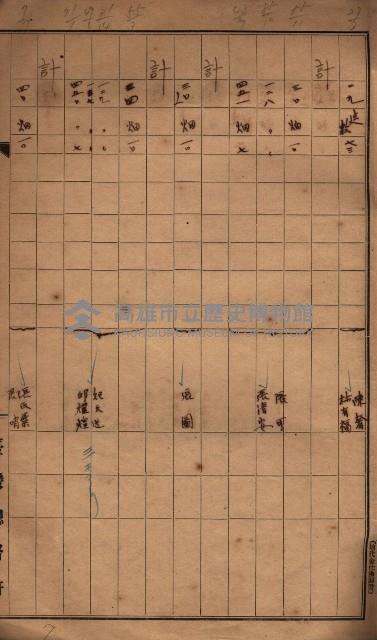 臺帖（土地）登記簿索引－高雄地方土地改良事業用地
（第壱次買收）藏品圖，第160張