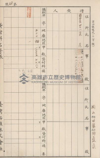 臺灣拓殖株式會社田寮貸付料名寄帳藏品圖，第160張