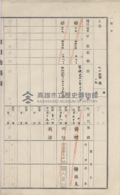 美濃庄官租地臺帳（二冊之內第二號）藏品圖，第160張
