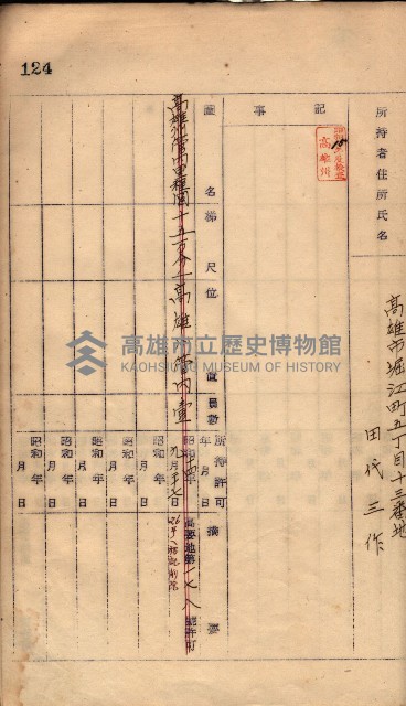 秘密地圖所持有者名簿（高雄州）藏品圖，第160張