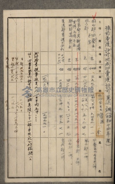 官有地整理費豫算關係書類
（地理系）藏品圖，第161張