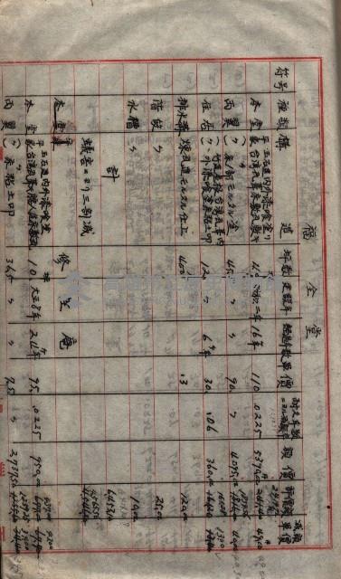 大岡山寺院移轉關係藏品圖，第60張