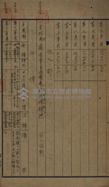 貸渡（旗山郡－許可人美濃信用組合）藏品圖，第63張