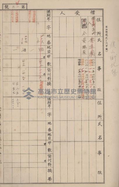 冊之內第○號
高雄州旗山郡旗山街貸付料名寄帳
臺灣拓殖株式會社藏品圖，第60張