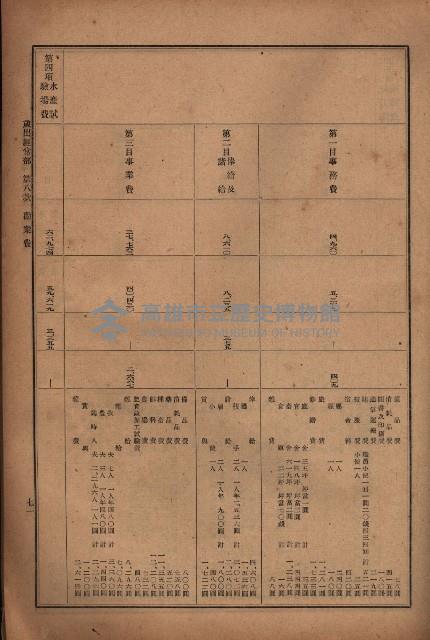 昭和十九年度高雄州豫算書藏品圖，第59張