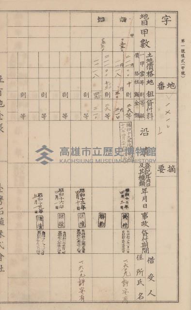 臺灣拓殖株式會社美濃社有地臺帳（二之一）藏品圖，第60張