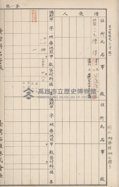 臺灣拓殖株式會社岡山貸付料名寄帳藏品圖，第60張