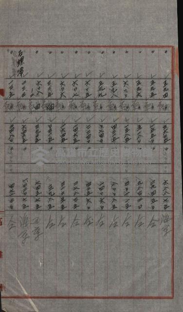 交換地授受書類（海軍用地ト州有地ノ交換）藏品圖，第60張