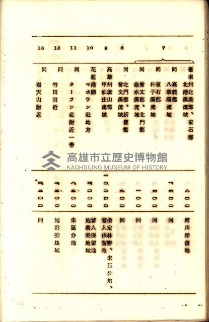 全島地理係長會議藏品圖，第61張