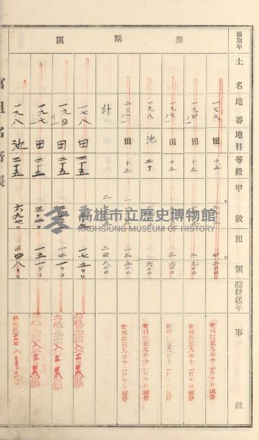 燕巢庄官租名寄帳（十六冊之內第三號）藏品圖，第60張