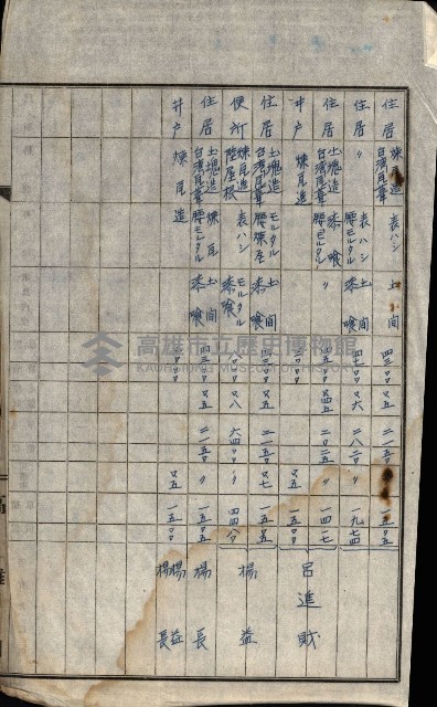 工場用道綴（岡山）藏品圖，第62張
