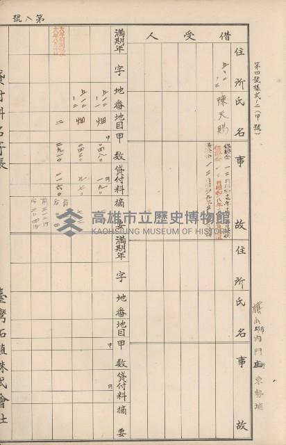 臺灣拓殖株式會社內門貸付料名寄帳藏品圖，第60張