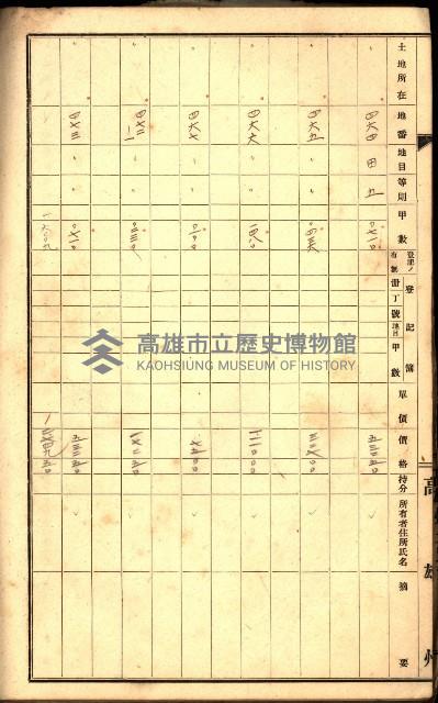 草衙重工業用地一筆限調書
（買收關係－卅八之七）藏品圖，第60張
