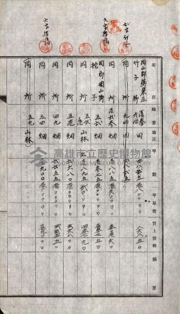 土地賣渡承諾書綴－完結
（阿公店溪治水工事用地－第一回買收）藏品圖，第60張