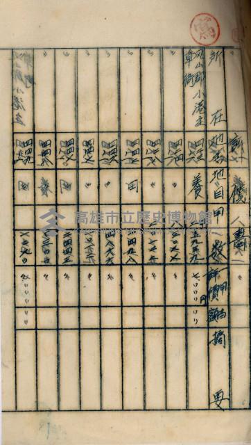 海軍用地高雄州公共用地交換件
（左營、草衙）藏品圖，第60張