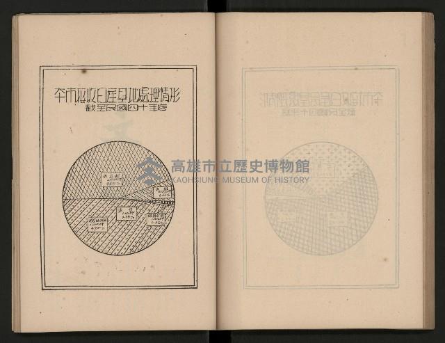 《為民服務一年》
（高雄市政叢書三）藏品圖，第59張
