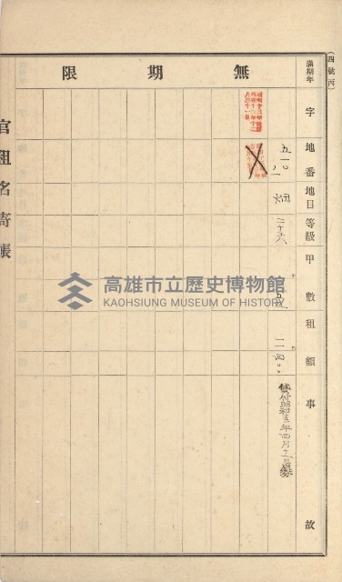 岡山街、楠梓庄官租名寄帳（十六冊之內第四號）藏品圖，第60張