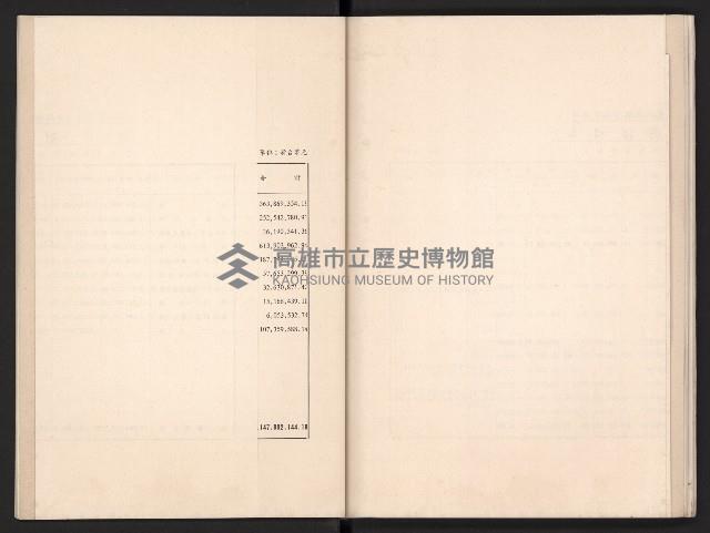 唐榮鐵工廠股份有限公司六十六年股東常會議事錄藏品圖，第59張