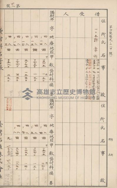 臺灣拓殖株式會社甲仙貸付料名寄帳藏品圖，第60張