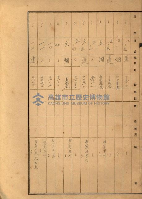 台灣製糖貸下地藏品圖，第60張