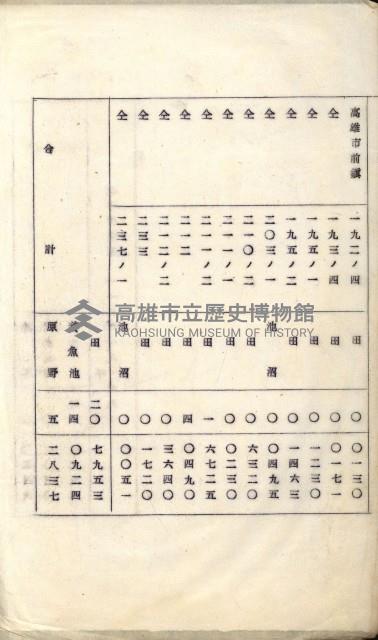 草衙重工業用地雜件
（重工業用地十二之九）藏品圖，第63張