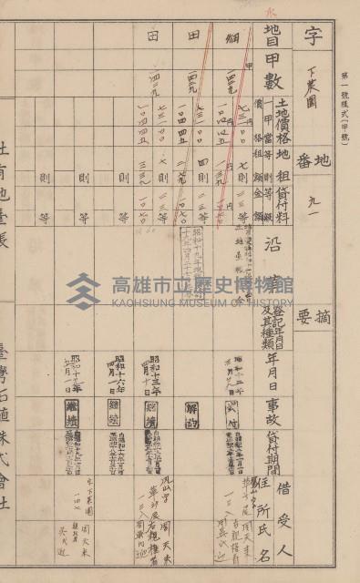 臺灣拓殖株式會社鳳山社有地臺帳（全一冊）藏品圖，第60張