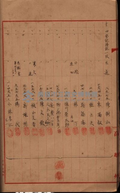 登記濟證送付簿－地理系（海軍關係）藏品圖，第60張