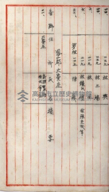 高雄工業用水道新設計畫概要藏品圖，第60張