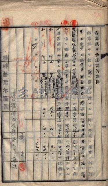 高雄工業用水道用地建物移轉承諾書
（買收關係－卅八之十五）藏品圖，第60張