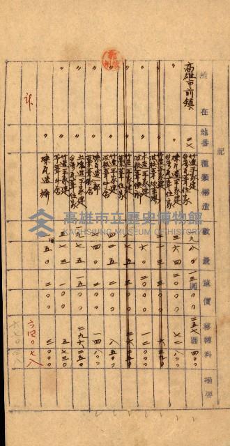 重工業用地買收書類（戲獅甲、前鎮）藏品圖，第62張