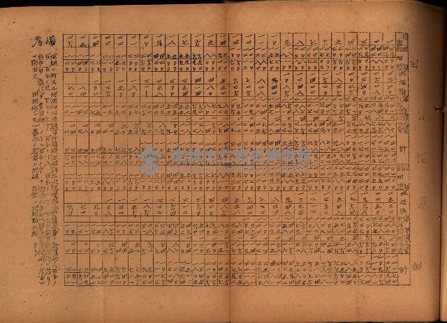 重要農作物既位五ケ年間平均價格調
（附公課、水租、人夫賃所得）藏品圖，第61張
