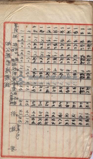 州所屬地貸下料算出基礎調
（其之他－十三之一）藏品圖，第60張