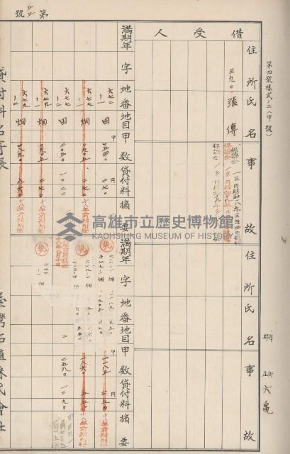 臺灣拓殖株式會社六龜貸付料名寄帳藏品圖，第60張