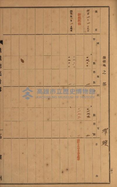 無租地集計簿（林園鄉）藏品圖，第60張