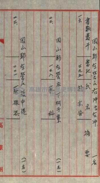 雜件－高雄州
（昭和十五年至十六年）藏品圖，第61張