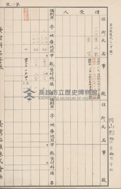 臺灣拓殖株式會社燕巢貸付料名寄帳藏品圖，第60張