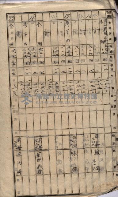 馬臨營第七二號ノ內第一二一號用地買收
（本州、灣子內）藏品圖，第60張