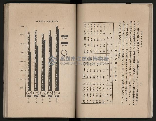 《高雄市志》概述篇（平裝）藏品圖，第59張