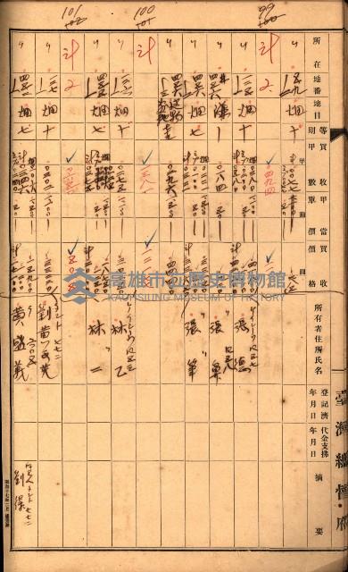 雜書綴（高雄地方土地改良）藏品圖，第60張