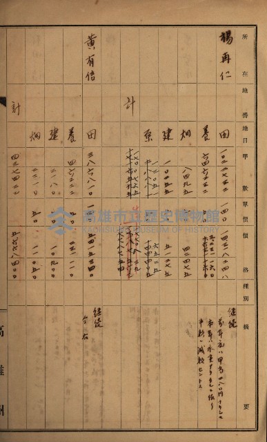 高雄州土地利用協會書類綴
（海軍用地使用許可關係）藏品圖，第60張