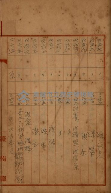 州財產－罹災救助買收
（罹災救助－二十之四）藏品圖，第359張