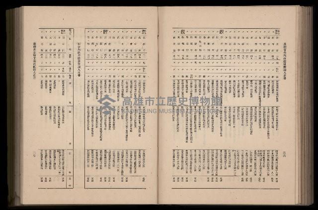 《臺灣省首屆民選縣市長暨縣市議員特輯》藏品圖，第249張