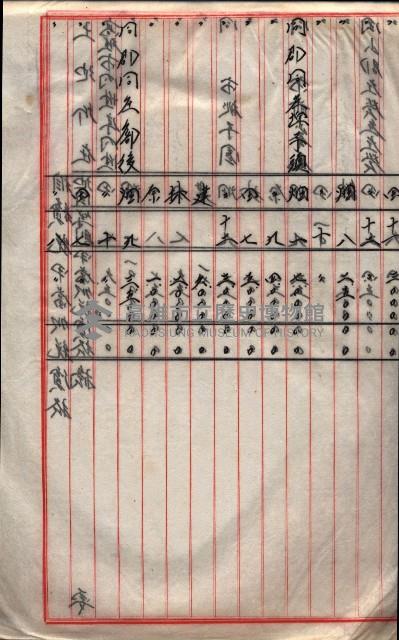 雜件綴（海軍關係）藏品圖，第251張