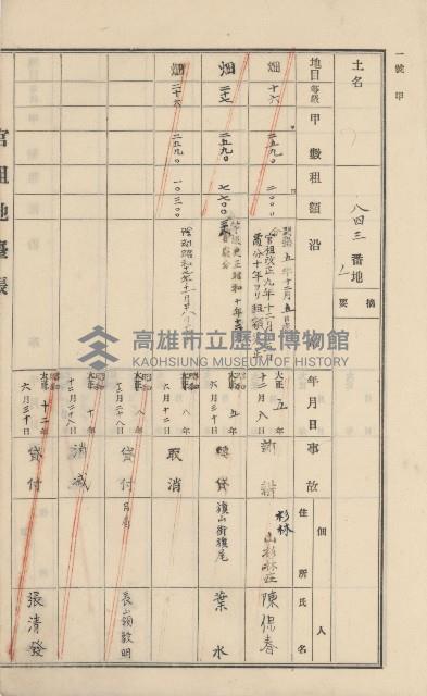 杉林庄官租地臺帳（二冊之內第一號）藏品圖，第250張